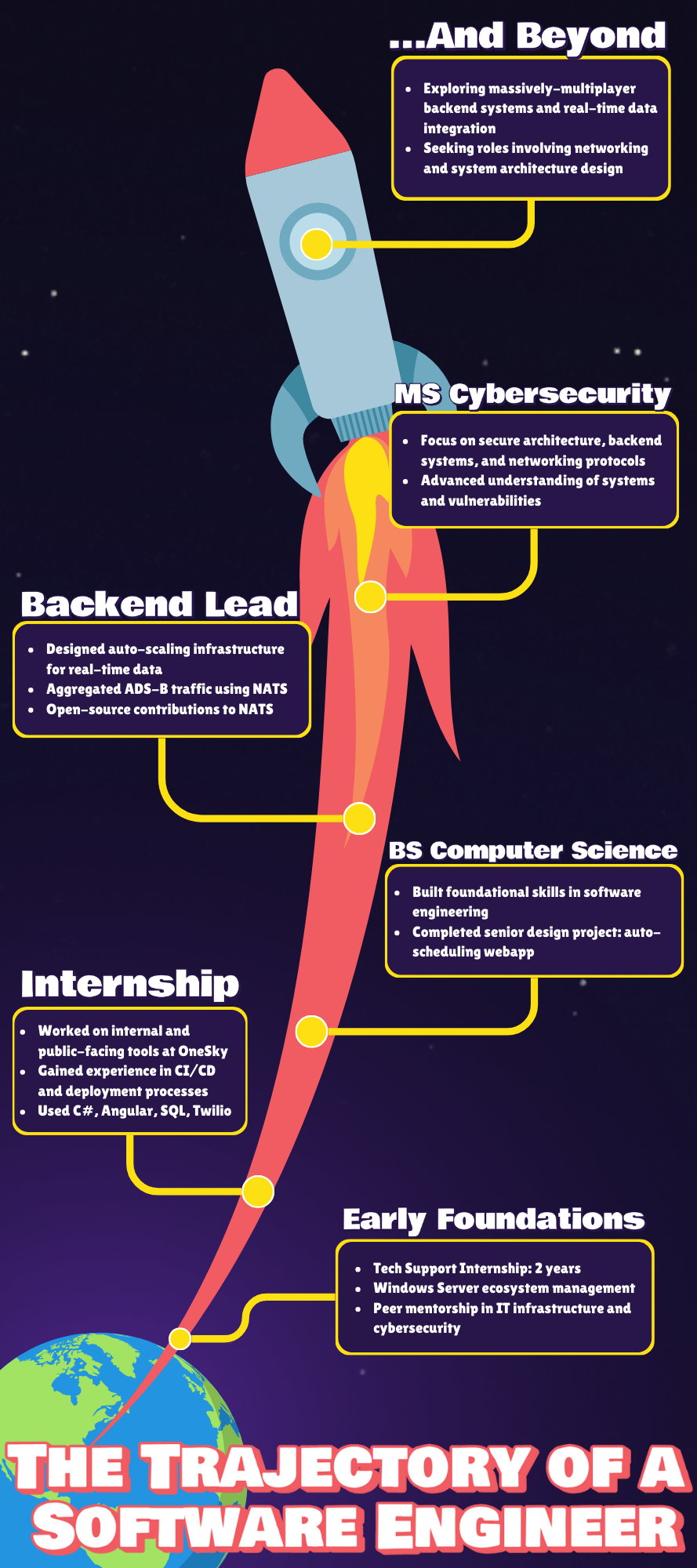 journey map